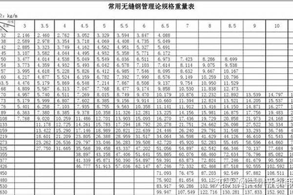 无缝钢管323规格_无缝钢管32*3