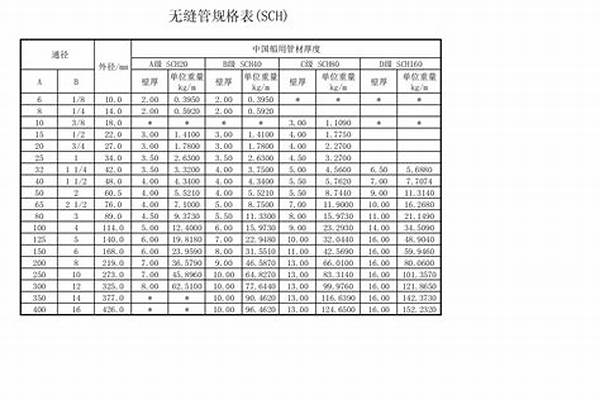 无缝管的价格表_无缝管最新报价