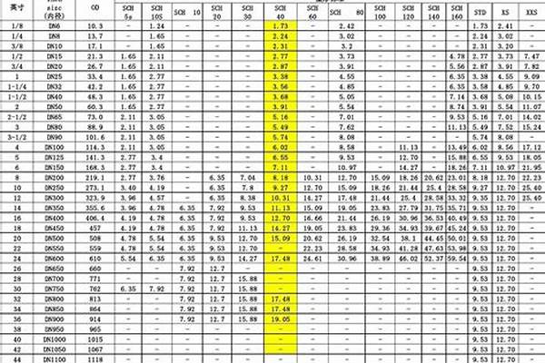 无缝管执行标准8163_无缝管执行标准8163-